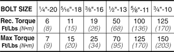 Chart---Bolt-Torque2.gif