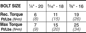 Chart---Bolt-Torque_1_1-4.gif