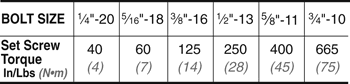 Chart---set-screw-Torque.gif