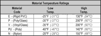 Chart-fiberglas-temp.gif