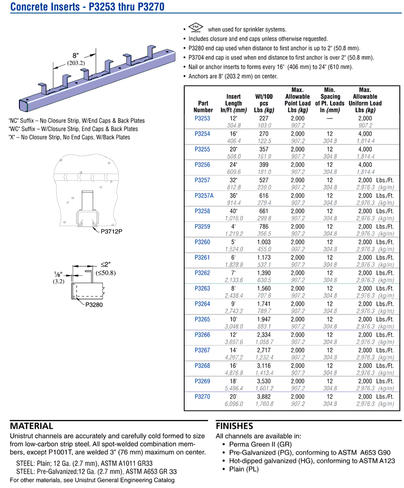 Concrete Inserts - P3253 thru P3270 | Unistrut Hawaii | Honolulu, Hawaii