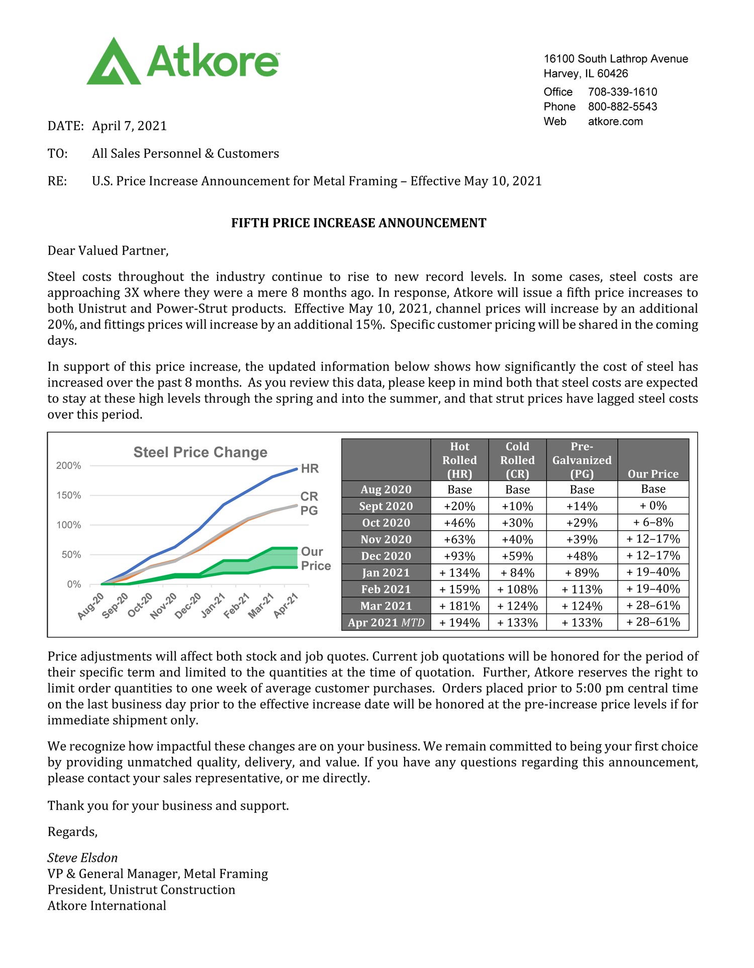 Price Increase Archives