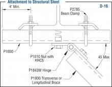 Bracing- Structural Anchor [Structural Steel] Application