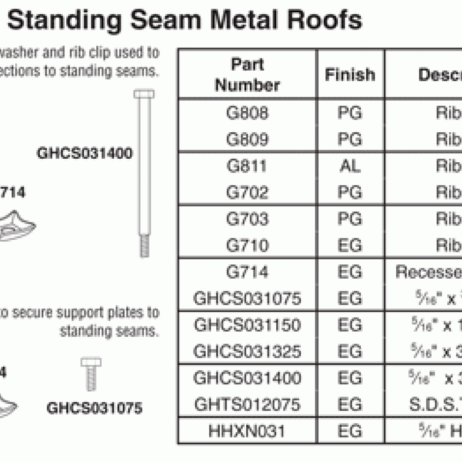 Roofwalks® Hardware Unistrut Hawaii Honolulu, Hawaii